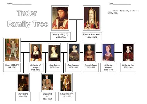 tudor kings and queens family tree|king henry of tudor family tree.